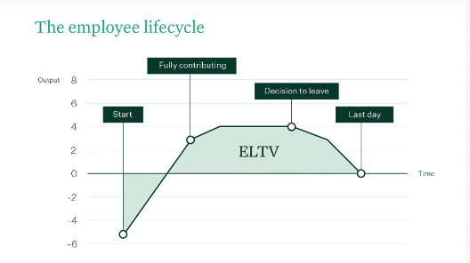 The Employee Lifecycle Chart