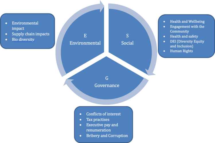 ESG – What is it and should we be doing it? - MAD-HR